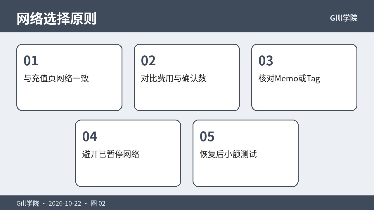 拥堵期网络选择三原则