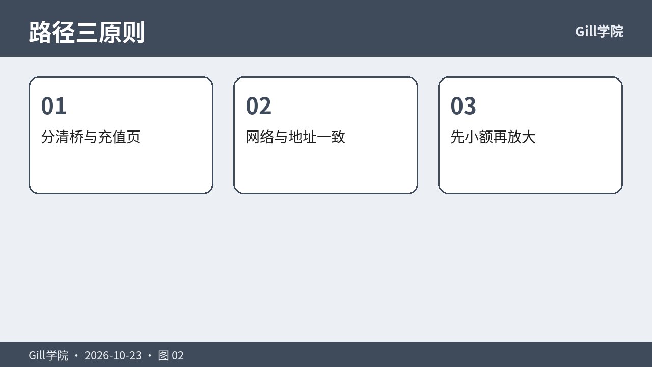路径选择与小额测试三原则