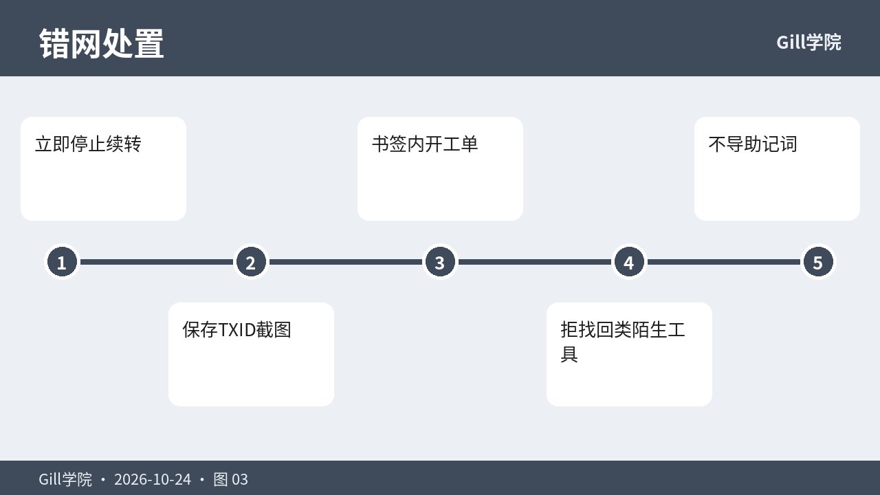 错误网络处置与手续费核对