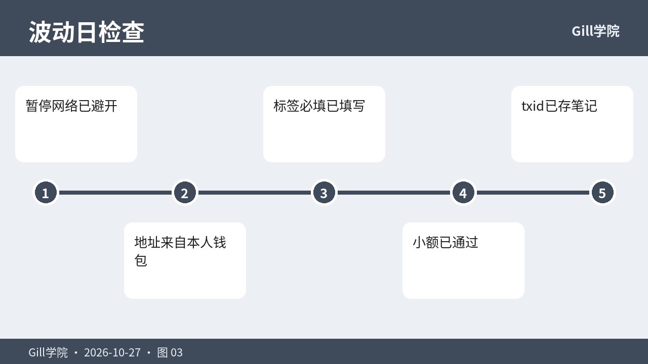 小额测试与哈希记录