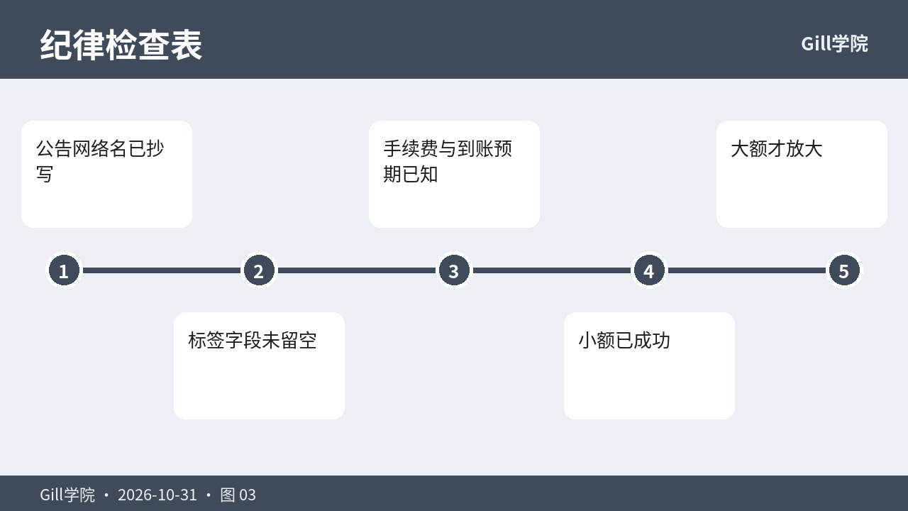 小额测试与哈希记录